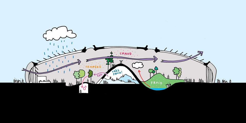 The New Biodome<br>2014